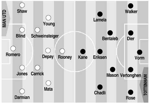 M.U vs Tottenham: Quỷ khoe vuốt mới ảnh 3