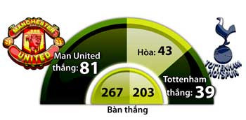 M.U vs Tottenham: Quỷ khoe vuốt mới ảnh 2