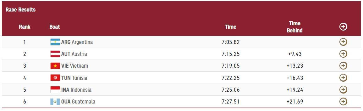 Kết quả chung kết phân hạng nhóm C. Kết quả chung kết phân hạng nhóm C.