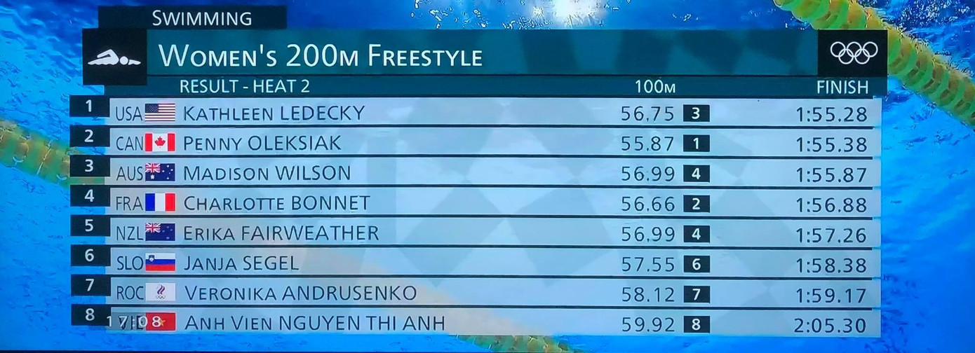 Kết quả lượt thi đấu thứ 2 vòng loại 200m tự do nữ Kết quả lượt thi đấu thứ 2 vòng loại 200m tự do nữ