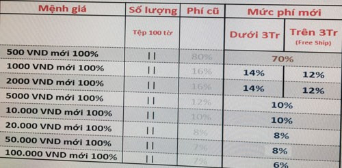 Săn tiền mới lì xì qua mạng ảnh 2
