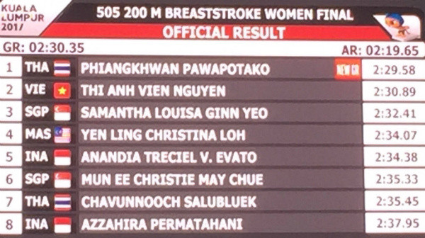 SEA Games ngày 25/8: Tuyển bóng đá nữ 'vinh quy bái tổ' ảnh 20