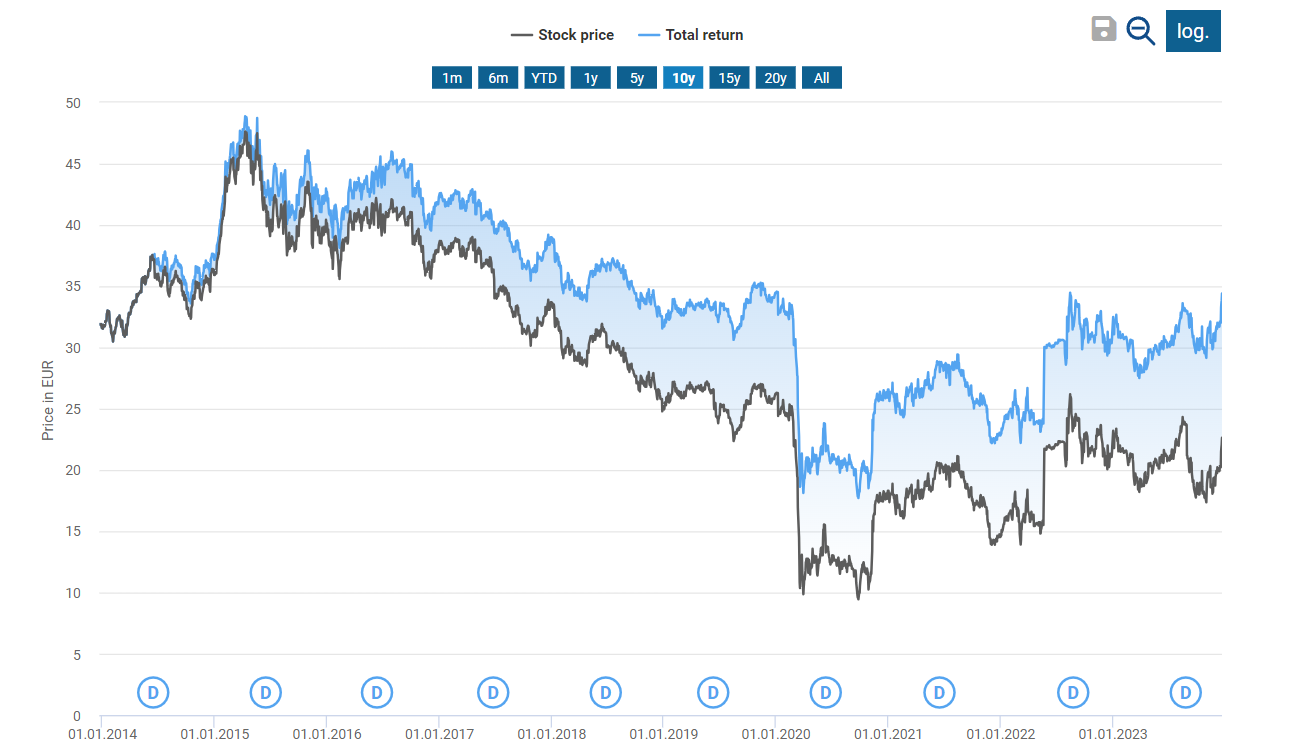 Tăng trưởng liên tục của Deutsche