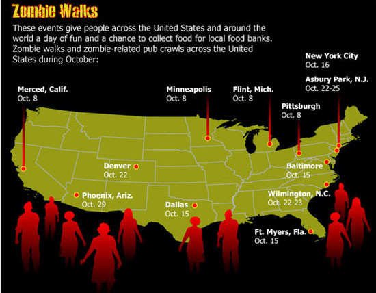 Mô tả dáng đi của thây ma