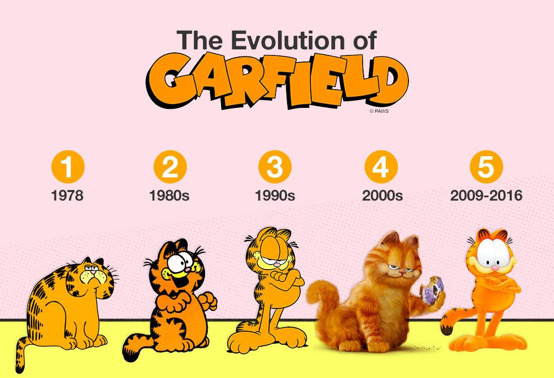 Ít ai biết thật ra chú mèo Garfield đã có "tuổi đời" hơn 46 năm. Ảnh: MeTV. Ít ai biết thật ra chú mèo Garfield đã có "tuổi đời" hơn 46 năm. Ảnh: MeTV.