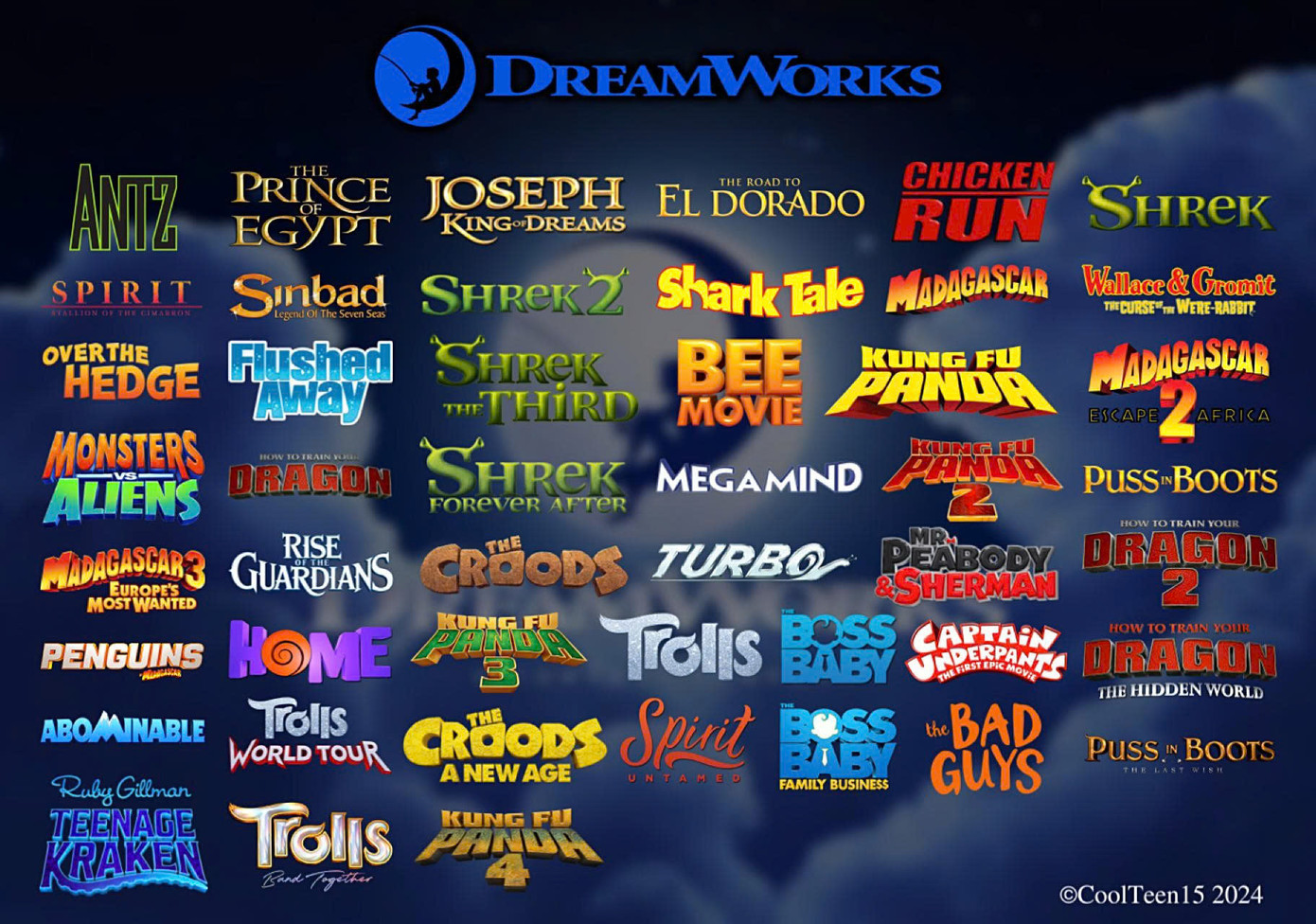 Các tựa phim hoạt hình nổi tiếng của DreamWorks tính đến năm 2024. Ảnh: @CoolTeen