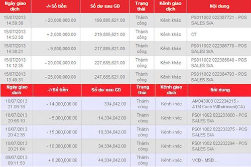 So sánh hai trường hợp bị cướp sim, trộm tiền. Các giao dịch ngày 15/7, kẻ gian thực hiện sau khi làm giả sim của anh Vũ Minh Nhật (ở Hà Nội). Còn giao dịch ngày 10/7, kẻ gian truy cập tài khoản ngân hàng để tiêu tiền sau khi cướp sim của anh Đặng Thanh Hải (ở TP HCM). Trong cả hai trường hợp, series POS bắt đầu bằng dãy số giống nhau PS0011002. 