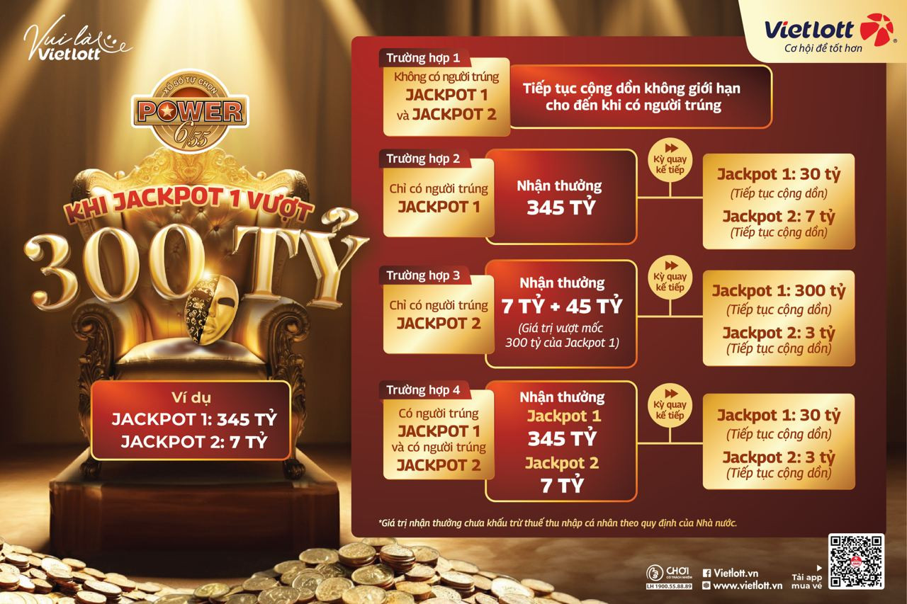Những cách tính trúng thưởng khi Jackpot 1 vượt mốc 300 tỷ.
