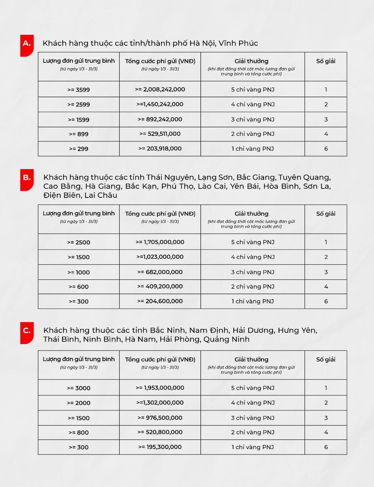Danh sách tặng thưởng đặc biệt áp dụng cho khách hàng tại từng khu vực.
