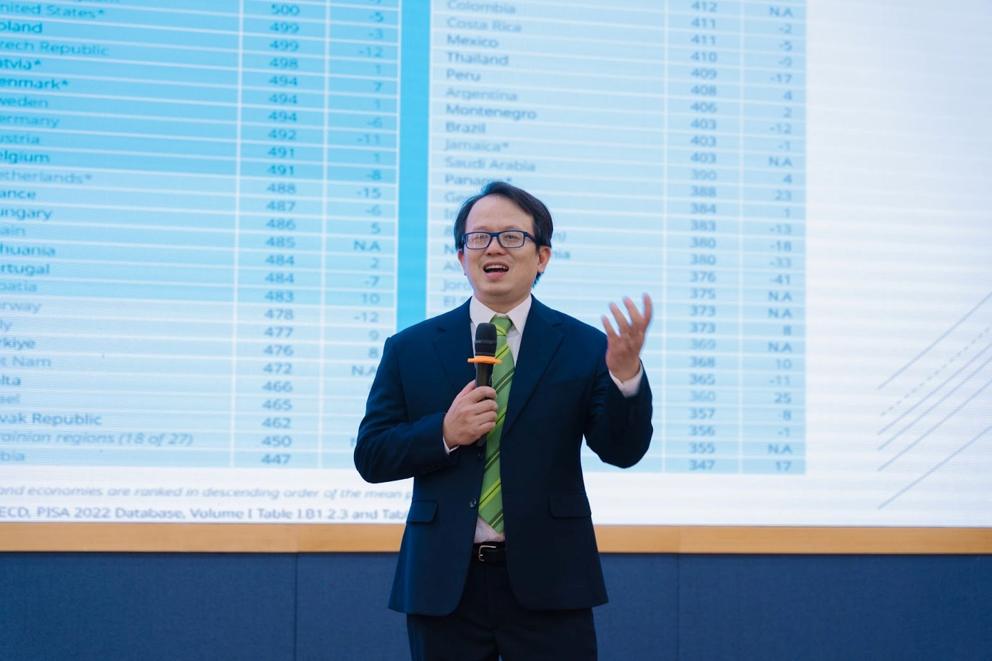 “Asia Vietnam đồng hành cùng sinh viên Việt trên hành trình trở thành những chuyên gia AI được săn đón bởi các tập đoàn công nghệ hàng đầu thế giới”, TS Hoàng Việt Hà - Giám đốc chương trình Asia Vietnam nhấn mạnh. “Asia Vietnam đồng hành cùng sinh viên Việt trên hành trình trở thành những chuyên gia AI được săn đón bởi các tập đoàn công nghệ hàng đầu thế giới”, TS Hoàng Việt Hà - Giám đốc chương trình Asia Vietnam nhấn mạnh.