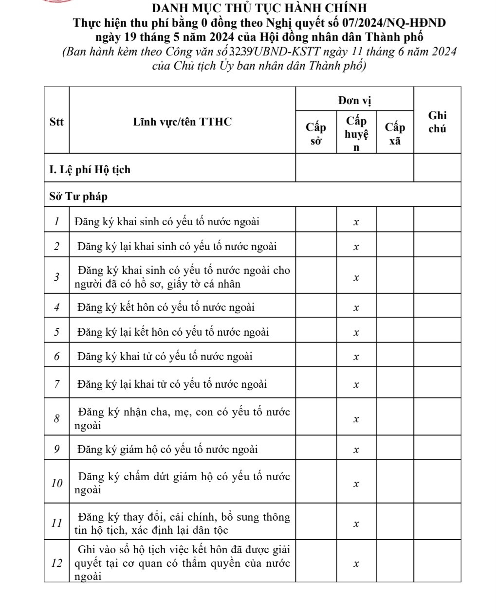 Một số thủ tục được miễn phí theo danh mục được UBND TPHCM ban hành. Có tất cả 98 thủ tục được miễn lệ phí thực hiện. Một số thủ tục được miễn phí theo danh mục được UBND TPHCM ban hành. Có tất cả 98 thủ tục được miễn lệ phí thực hiện.
