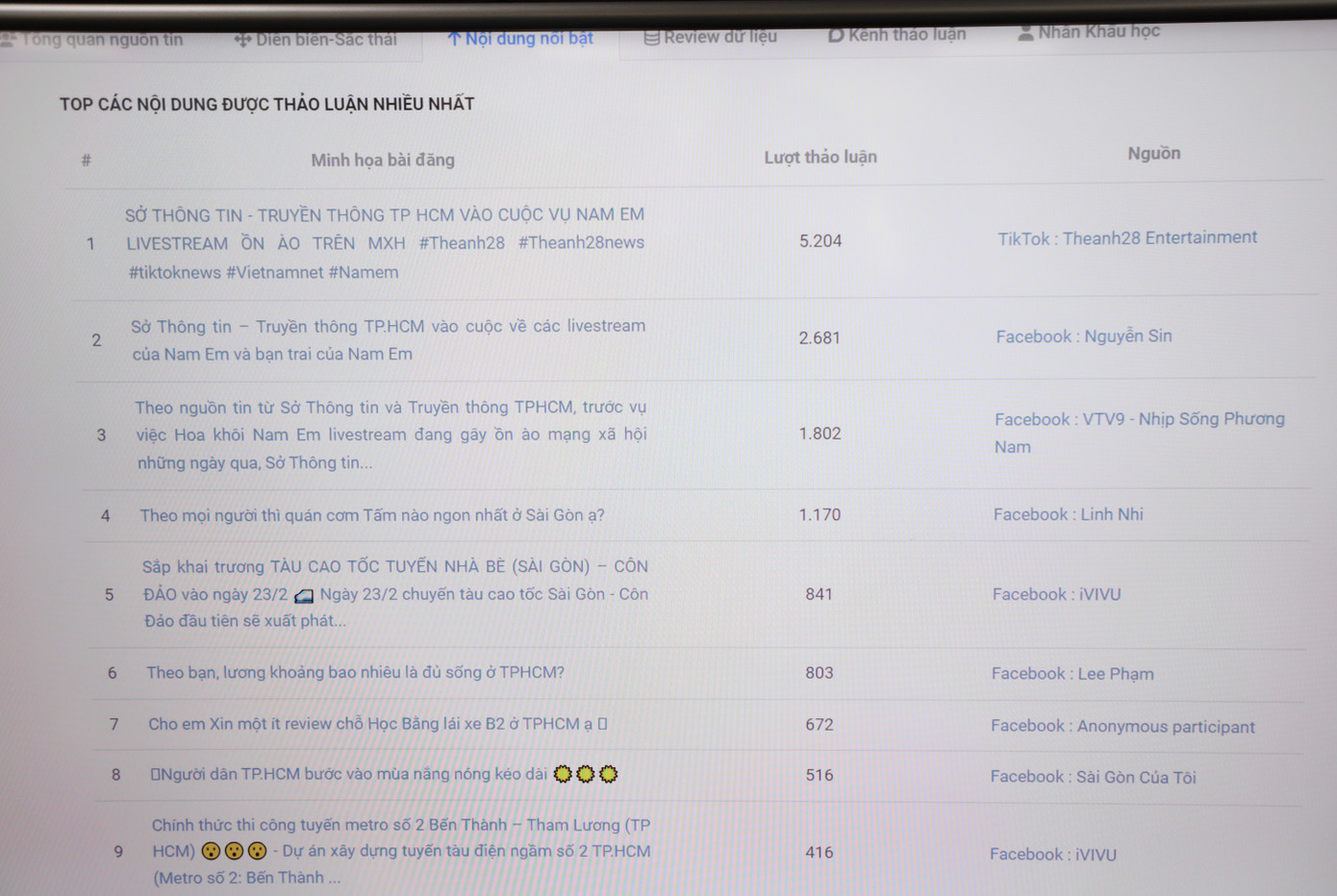 Phần mềm thu thập vụ việc liên quan đến Hoa khôi Nam Em. Ảnh: Ngô Tùng Phần mềm thu thập vụ việc liên quan đến Hoa khôi Nam Em. Ảnh: Ngô Tùng