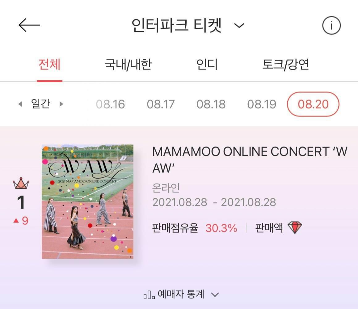 Concert "WAW" leo hạng ngay sau khi công ty thông báo bỏ lệnh gộp kênh. Concert "WAW" leo hạng ngay sau khi công ty thông báo bỏ lệnh gộp kênh.