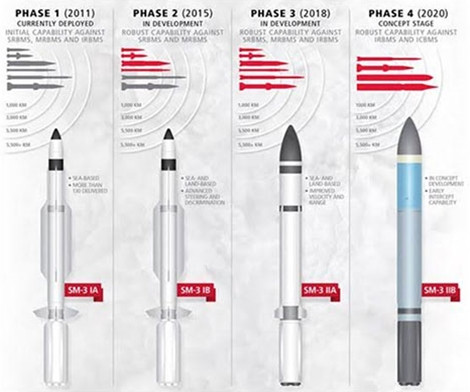 Mỹ sẽ mang tên lửa cực 'khủng' đến Ba Lan ảnh 1