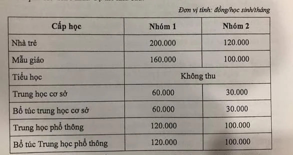 Mức tạm thu học phí các trường công lập tại TP.HCM áp dụng trong học kỳ 1 năm học 2023-2024.