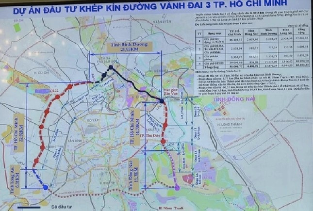 Sơ đồ khép kín đường vành đai 3 TP.HCM.