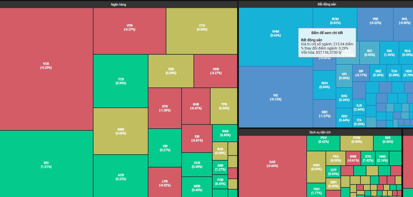 Cú đảo chiều vào cuối phiên ATC đã giúp VN-Index thoát đà giảm. Cú đảo chiều vào cuối phiên ATC đã giúp VN-Index thoát đà giảm.