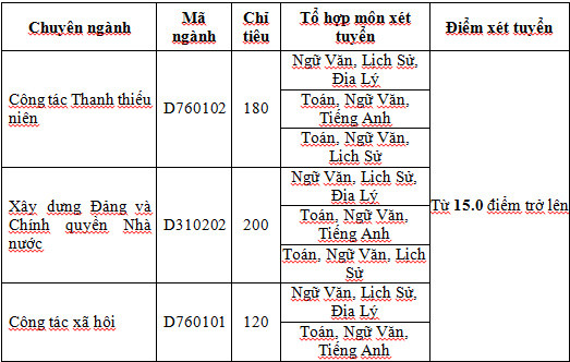 Thông báo nhận hồ sơ xét tuyển đại học chính quy đợt 1 năm 2016 ảnh 1