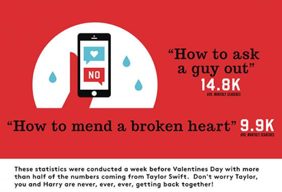 10 câu hỏi 'quái đản' được tìm kiếm nhiều trên Google ảnh 4