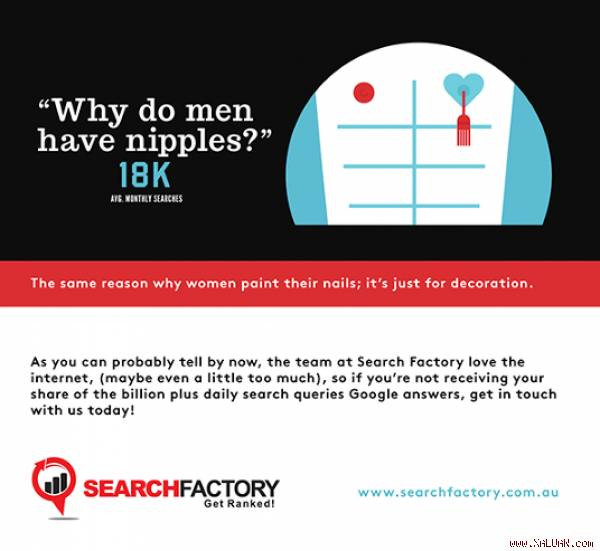 10 câu hỏi không thể ‘ngớ ngẩn’ hơn được tìm kiếm nhiều trên Google