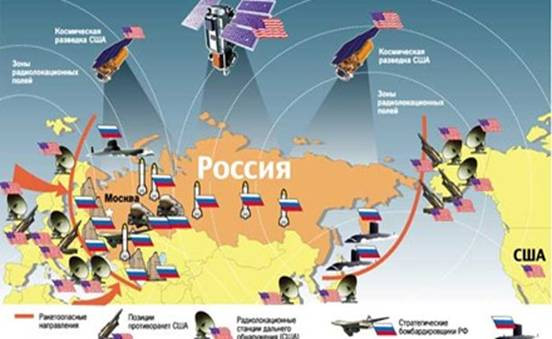 Mỹ-NATO đang bao vây và “trùm chăn” nước Nga bằng hệ thống NMD 