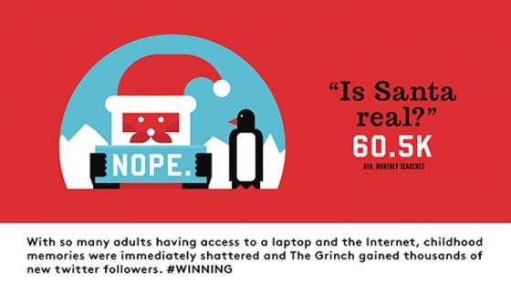 10 câu hỏi 'quái đản' được tìm kiếm nhiều trên Google ảnh 8