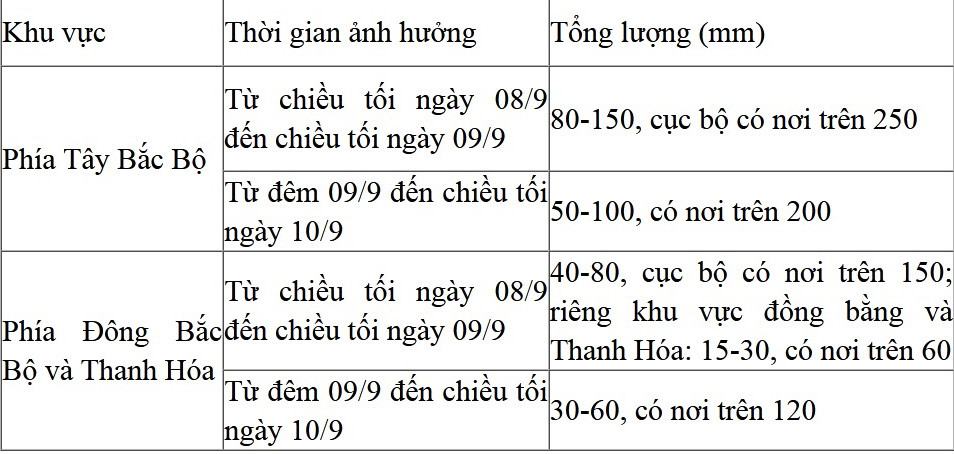 Dự báo chi tiết diễn biến mưa lớn trong 24 giờ đến 48 giờ tới