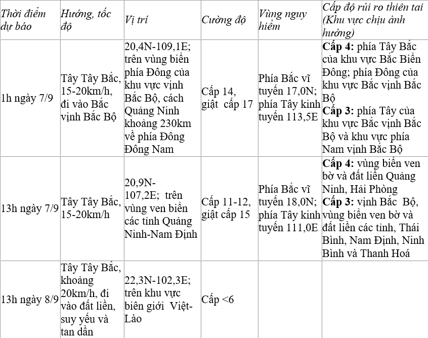 Siêu bão số 3 Yagi cách Quảng Ninh khoảng 600 km ảnh 18