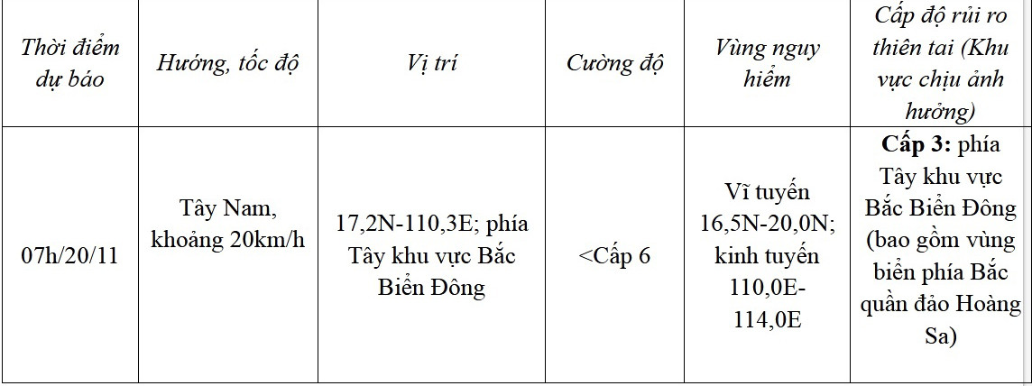 Dự báo diễn biến áp thấp nhiệt đới (12 giờ tới) Dự báo diễn biến áp thấp nhiệt đới (12 giờ tới)