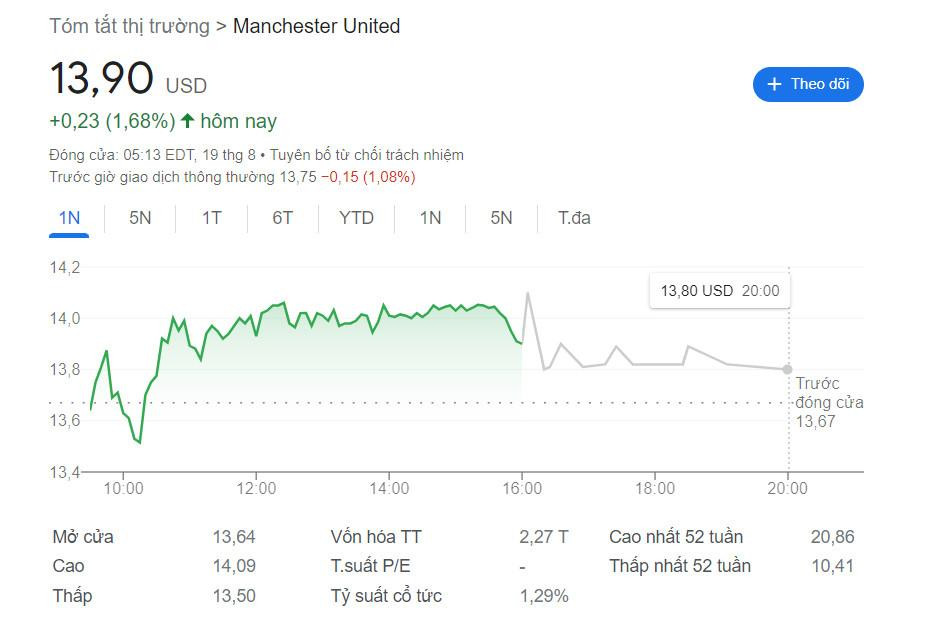 Trùng hợp là cổ phiếu của Manchester United trong ngày ra mắt MV Pink Venom cũng có dấu hiệu tăng. Nhiều người hài hước cho rằng sức hút của Jennie quả là "khủng". Trùng hợp là cổ phiếu của Manchester United trong ngày ra mắt MV Pink Venom cũng có dấu hiệu tăng. Nhiều người hài hước cho rằng sức hút của Jennie quả là "khủng".