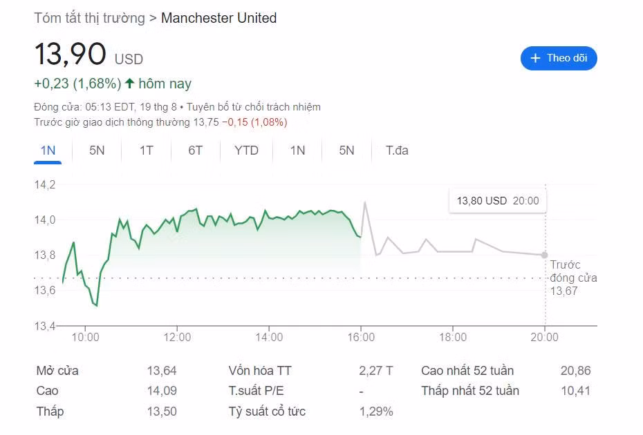 Trùng hợp là cổ phiếu của Manchester United trong ngày ra mắt MV Pink Venom cũng có dấu hiệu tăng. Nhiều người hài hước cho rằng sức hút của Jennie quả là "khủng".