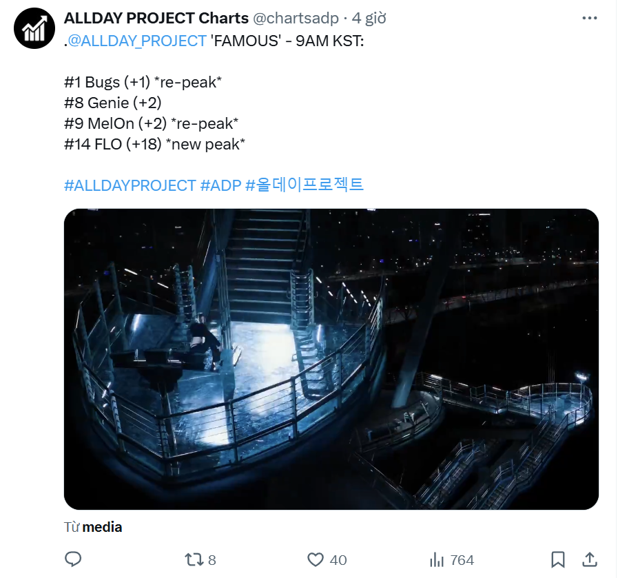 Thứ hạng đáng ngưỡng mộ của FAMOUS trên các bảng xếp hạng âm nhạc. Thứ hạng đáng ngưỡng mộ của FAMOUS trên các bảng xếp hạng âm nhạc.