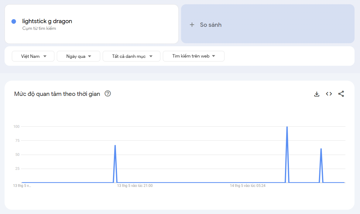 Từ khóa "lightstick G-Dragon" chạm đỉnh Google tìm kiếm tại Việt Nam. Từ khóa "lightstick G-Dragon" chạm đỉnh Google tìm kiếm tại Việt Nam.