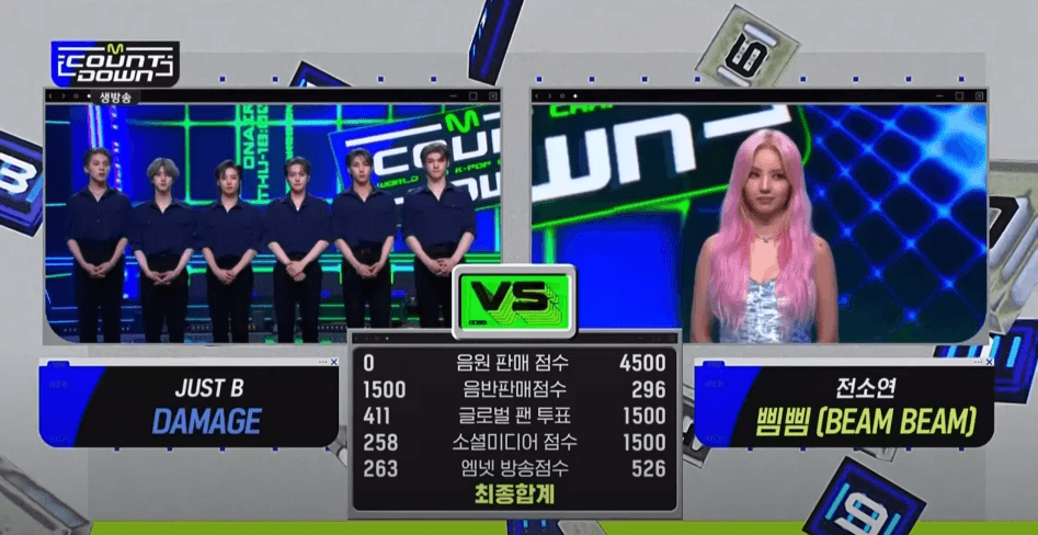 Soyeon giành được trọn vẹn 1500 điểm bình chọn toàn cầu nhờ sự dốc sức của các fan.