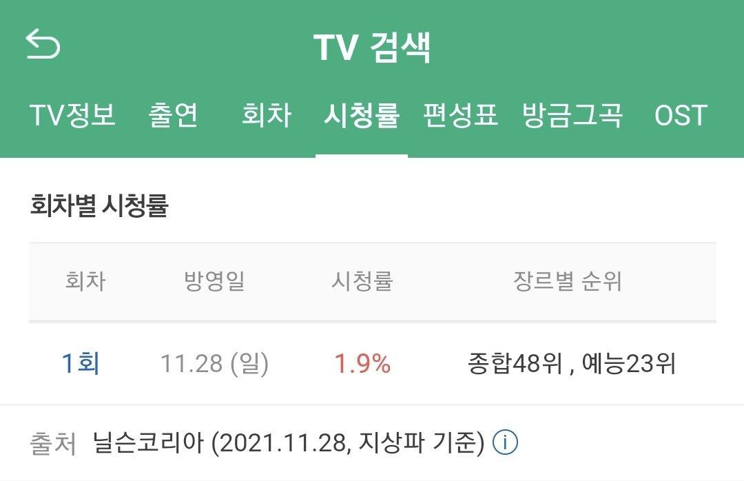 Format mới lạ cùng sự công tâm của dàn giám khảo và đặc biệt là nội dung đầy đủ, không cắt ghép ác ý chính là "điểm cộng" của My Teenage Girl. Tập đầu tiên của chương trình nhận được mức rating khả quan 1,9%. Format mới lạ cùng sự công tâm của dàn giám khảo và đặc biệt là nội dung đầy đủ, không cắt ghép ác ý chính là "điểm cộng" của My Teenage Girl. Tập đầu tiên của chương trình nhận được mức rating khả quan 1,9%.