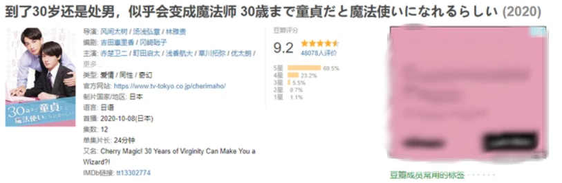 Trên trang đánh giá phim Douban của Trung Quốc, bộ phim đã đạt được 9.2/10 điểm - số điểm lớn nhất với một phim boylove ngoại quốc thời điểm đó. Trên trang đánh giá phim Douban của Trung Quốc, bộ phim đã đạt được 9.2/10 điểm - số điểm lớn nhất với một phim boylove ngoại quốc thời điểm đó.