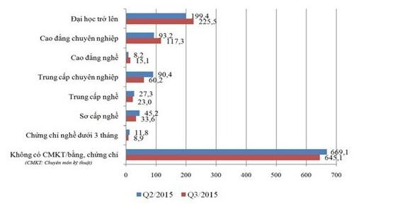 Doanh nghiệp khát lao động, sinh viên vẫn thất nghiệp, tại sao? ảnh 1