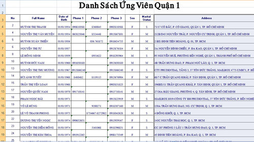 Một gói danh sách khách hàng được đem bán