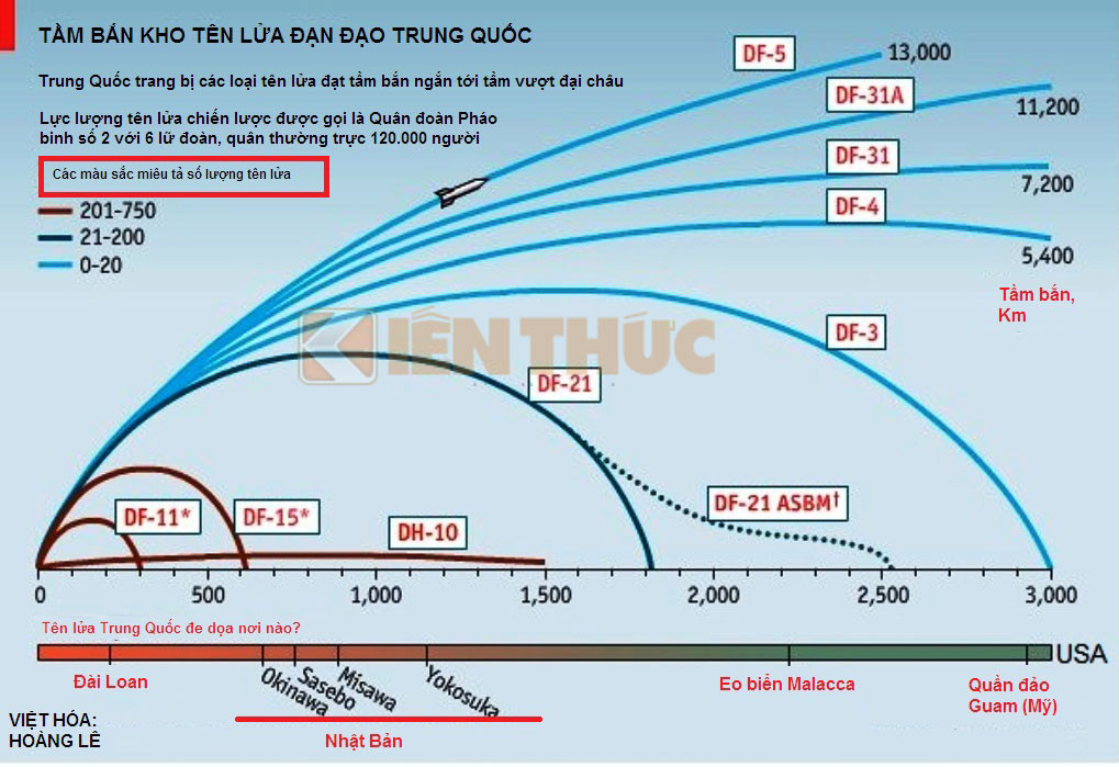 Trung Quốc sở hữu nhiều loại tên lửa với nhiều tầm bắn khác nhau, đủ sức vươn tới bất kỳ điểm nào trên thế giới.