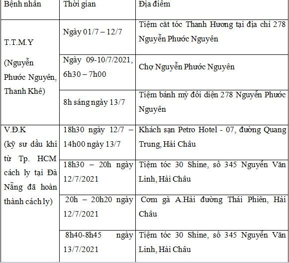 Sở Y tế Đà Nẵng thông báo các địa điểm liên quan đến hai bệnh nhân trên.