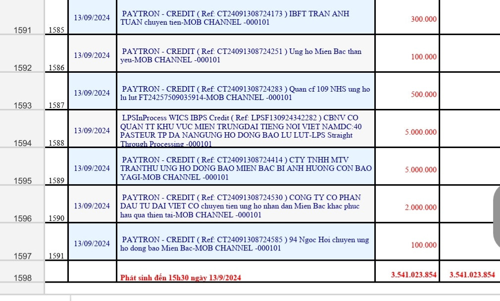 UBMTTQVN TP công khai gần 1.600 sao kê ủng hộ qua ngân hàng.