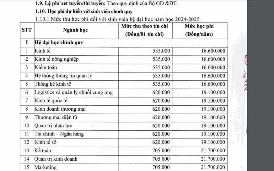 Mức học phí dao động từ 16 - 22 đồng/năm. Mức học phí dao động từ 16 - 22 đồng/năm.