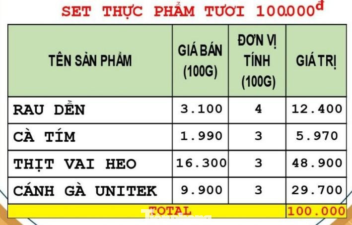 Một gói thực phẩm trị giá 100.000đ của siêu thị Lotte Đà Nẵng cung cấp cho người dân trong 7 ngày phong tỏa cứng. Một gói thực phẩm trị giá 100.000đ của siêu thị Lotte Đà Nẵng cung cấp cho người dân trong 7 ngày phong tỏa cứng.