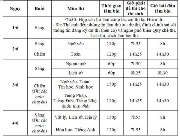 Sáng nay, hơn 85.000 thí sinh làm thủ tục dự thi vào lớp 10 tại Hà Nội ảnh 1