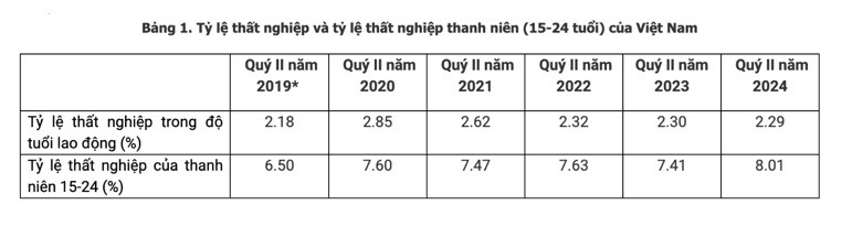 Nguồn: ILO Nguồn: ILO