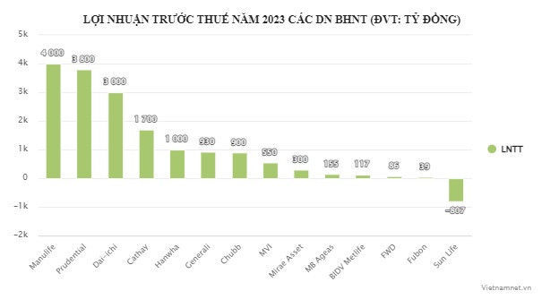 Biểu đồ: Tuân Nguyễn. Biểu đồ: Tuân Nguyễn.