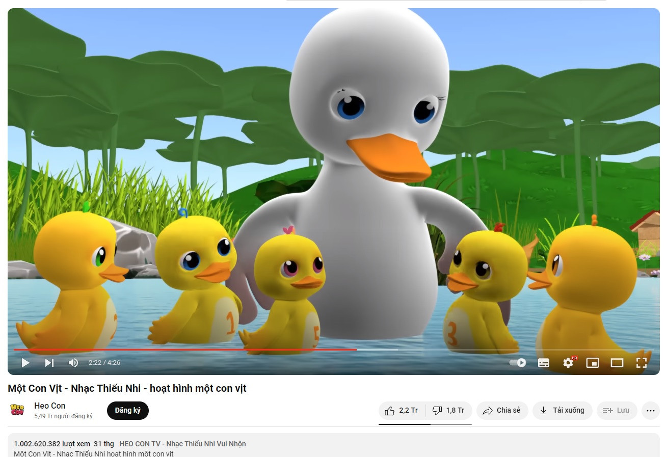 Sau khi cán mốc một tỷ view trên YouTube ngày 15/6, Một con vịt mỗi ngày hút hơn một triệu view. Ảnh: CMH. Sau khi cán mốc một tỷ view trên YouTube ngày 15/6, Một con vịt mỗi ngày hút hơn một triệu view. Ảnh: CMH.