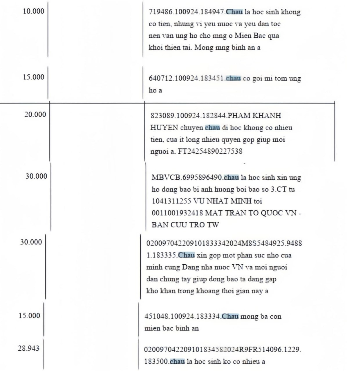 Chia sẻ xuất phát từ tấm lòng thì 1.000 đồng cũng quý.