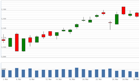 Chứng khoán chênh vênh trên đỉnh lịch sử ảnh 2
