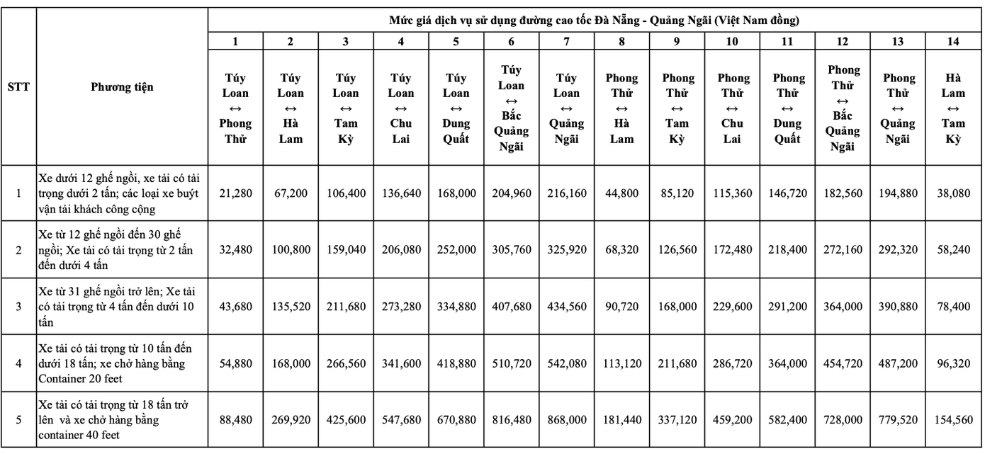 Mức phí mới của cao tốc Đà Nẵng - Quảng Ngãi sau điều chỉnh tăng.